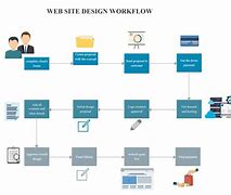 Image result for Webpage Creation Plan Form