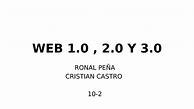 Image result for Web 1.0