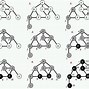 Image result for Directed vs Undirected Graph