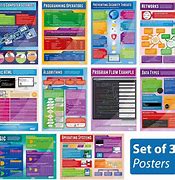 Image result for Computer Science Poster Making