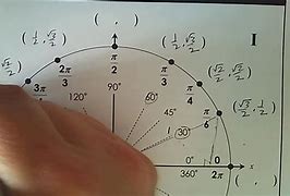 Image result for Unit Circle Chart