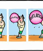 Image result for Simple-Interest Inflation Rate