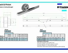 Image result for Rack and Pinion Gear Design