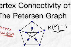 Image result for What Is the Vertex On a Graph