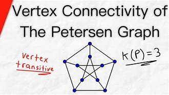 Image result for Vertex of a Graph