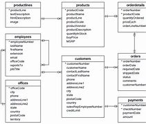 Image result for MySQL Database Schema Diagram