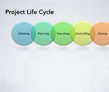 Image result for Project Management Concepts