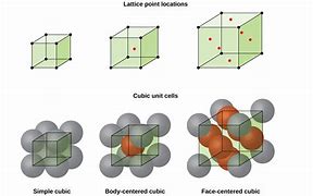 Image result for Lattice Structure of a Molecular Solid