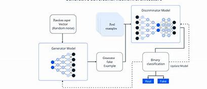 Image result for Generative Ai How It Works