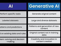 Image result for Generative AI vs Algorithmic Ai