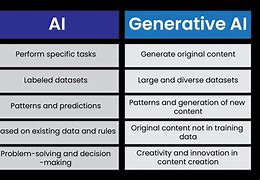 Image result for Traditional AI vs Generative Ai