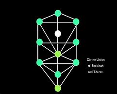 Image result for Haindl Kabbalah Tree of Life Poster