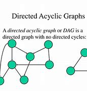 Image result for Direct Graph