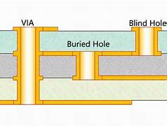 Image result for Vippo Process PCB