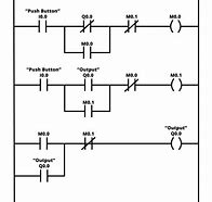 Image result for plc Ladder Logic Examples