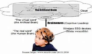 Image result for Artificial Brain