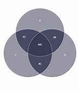 Image result for Venn Diagram Template with Lines