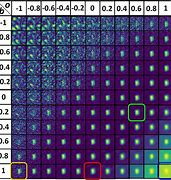 Image result for Linear Correlation Examples