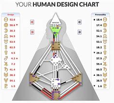 Image result for Best Free Human Design Chart