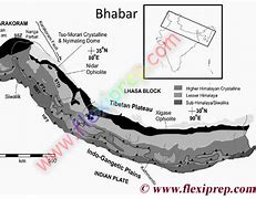 Image result for Images of Bhabhar Region