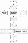 Image result for Research Design Flow Chart