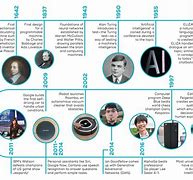 Image result for Artificial Intelligence History