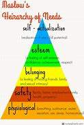 Image result for Maslow's Hierarchy of Needs Updated Version