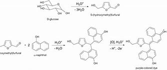 Image result for Molisch Reagent Cartoon