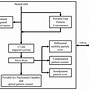 Image result for Linear Correlation Graph