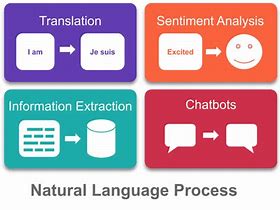 Image result for Natural Language Processing PowerPoint Template