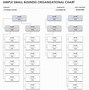 Image result for Small Business Organizational Chart