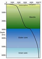 Image result for Negative Gradient Graph