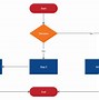 Image result for Graph Coloring Flowchart