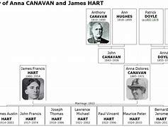 Image result for John Hart Family Tree