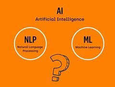 Image result for NLP Eye Movement Chart