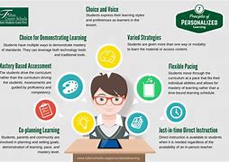 Image result for Sample of Personalized Learning