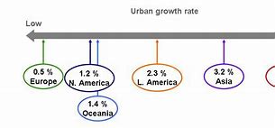 Image result for Rate of Return