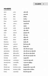 Image result for Basic Spanish Words Chart