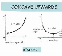 Image result for Concave Up 450