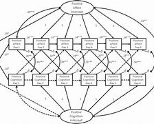 Image result for autoregressive model types