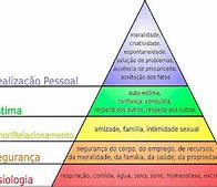 Image result for Abraham Maslow Baby