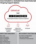 Image result for Oracle ERP Cloud System Homepage Dashboard