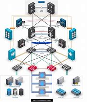 Image result for Data Center Architecture Diagram