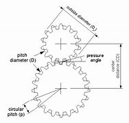 Image result for Simple Design of a Gear