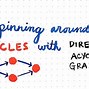 Image result for Directed Acyclic Graph