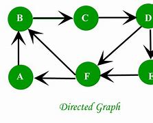 Image result for Directed Graph in Graph Theory