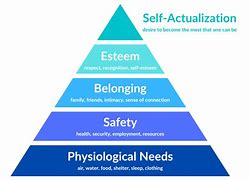 Image result for Maslow's Hierarchy of Needs Mug