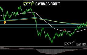 Image result for Oil Chart Negative