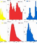 Image result for Nicolas Cage Correlation Causation