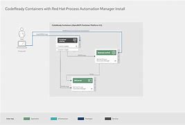 Image result for Process Automation Cartoon